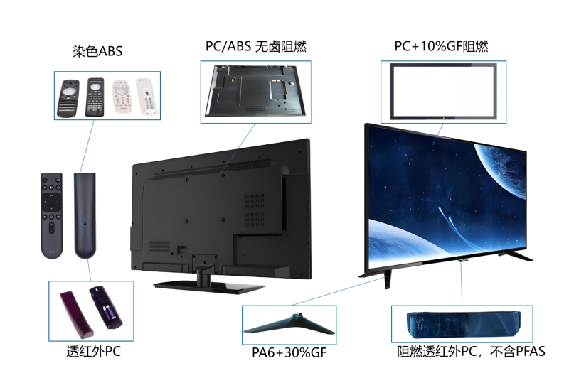 家電