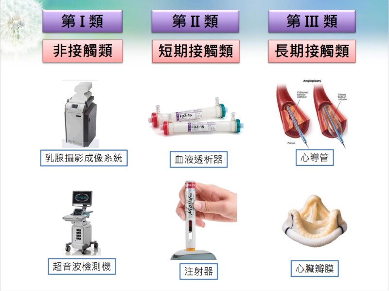 醫療級色母
