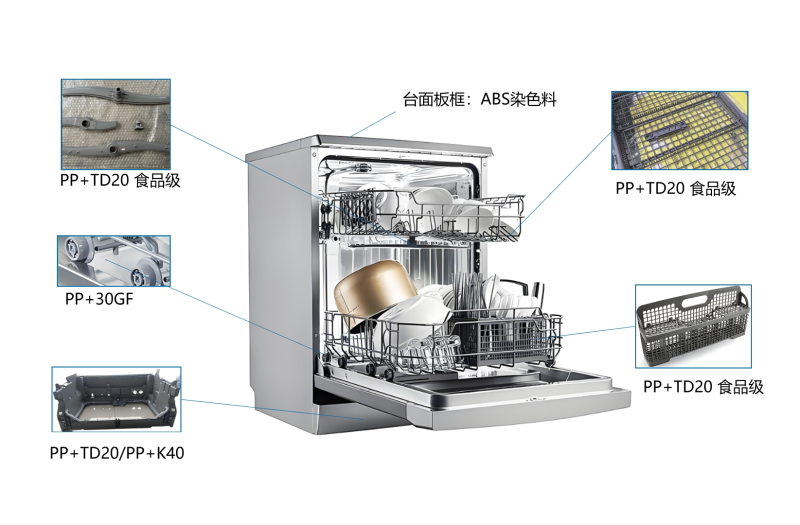 洗碗機